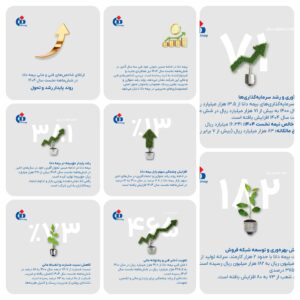 📌ارتقای شاخص‌های فنی و مالی بیمه دانا در شش‌ماهه نخست سال ۱۴۰۴