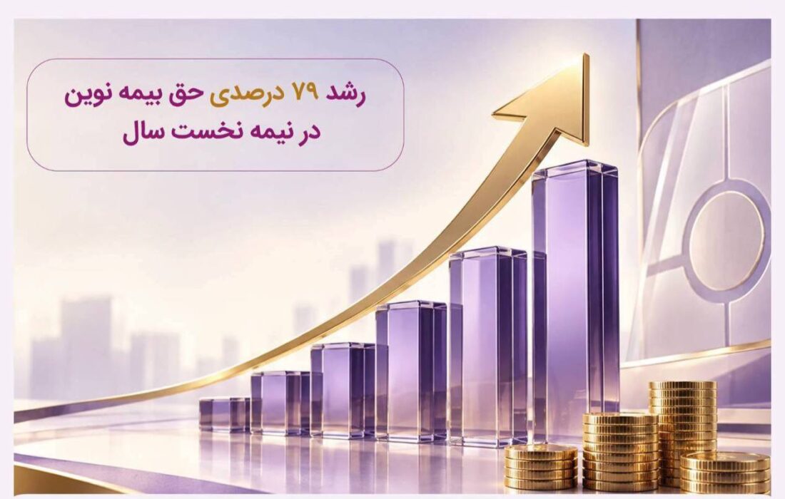 رشد ۷۹ درصدی حق‌بیمه بیمه نوین در نیمه نخست سال