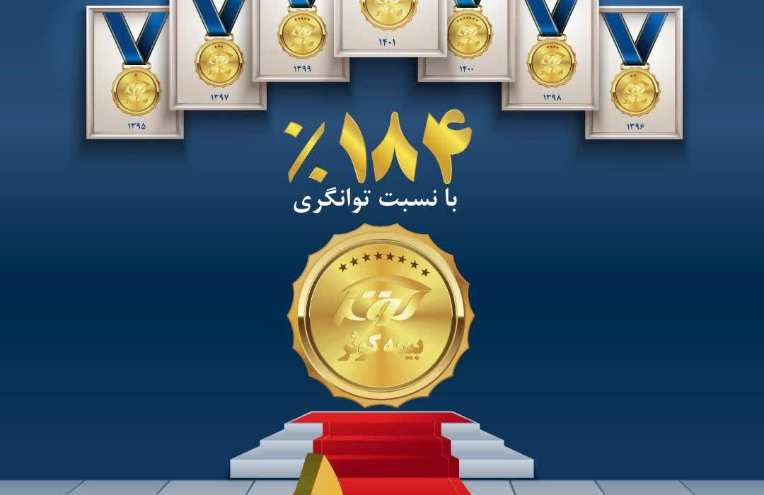 براساس آیین نامه ۶۹ بیمه مرکزی جمهوری اسلامی ایران:  تایید سطح یک توانگری مالی بیمه کوثر با نسبت ۱۸۴ درصد