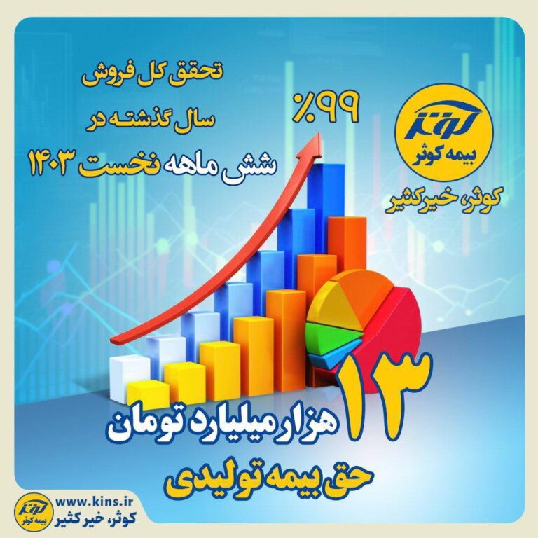 📌فروش ۱۳ هزار میلیارد تومان