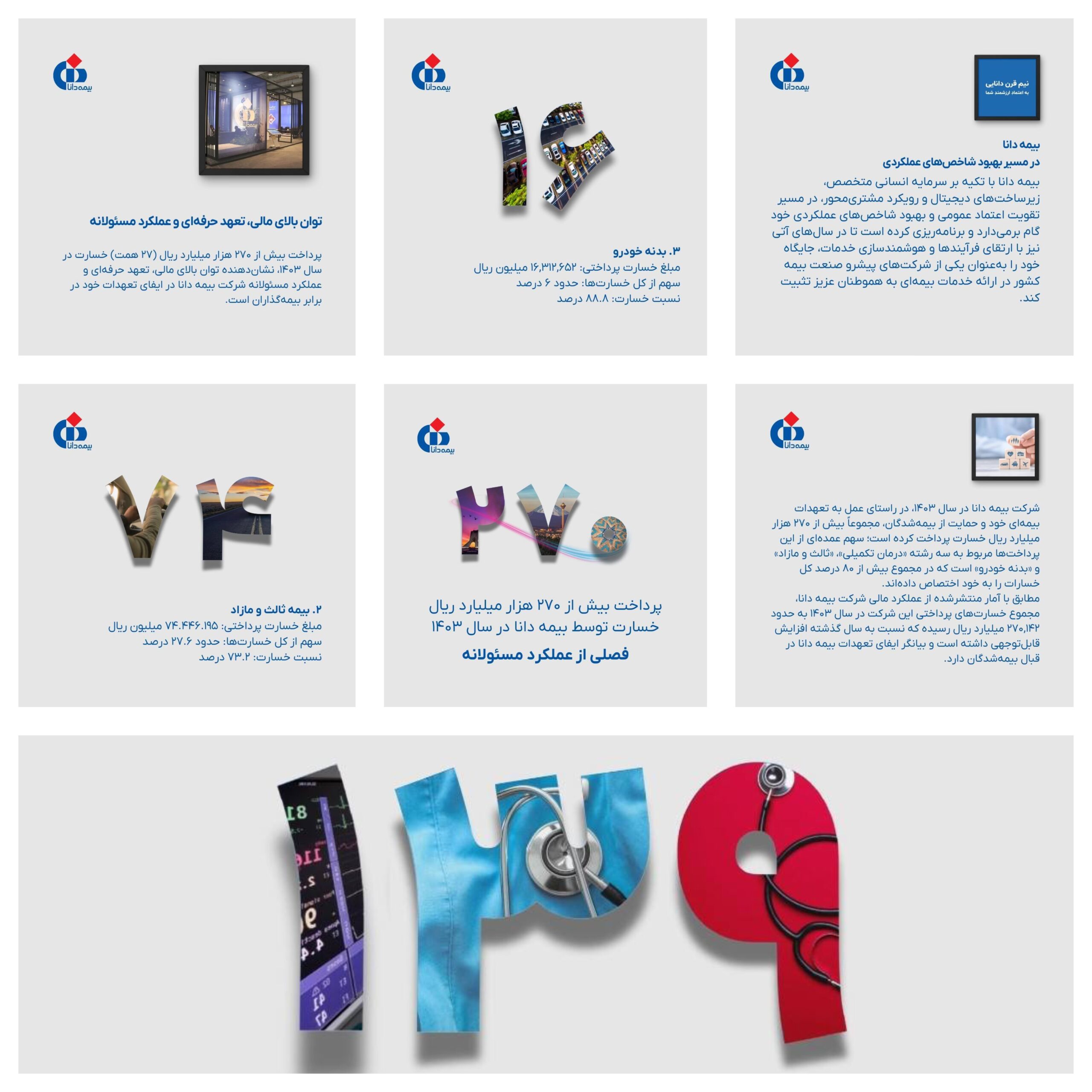 پرداخت بیش از ۲۷۰ هزار میلیارد ریال خسارت  توسط بیمه دانا در سال ۱۴۰۳