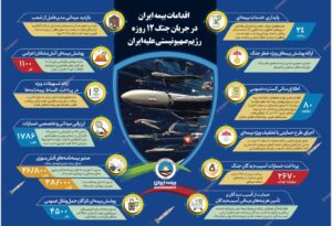 📌گزارش عملکرد بیمه ایران در جنگ ۱۲ روزه