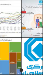 ⭕️ عملکرد بازار بیمه در سه‌ماهه ابتدایی ۱۴۰۴: