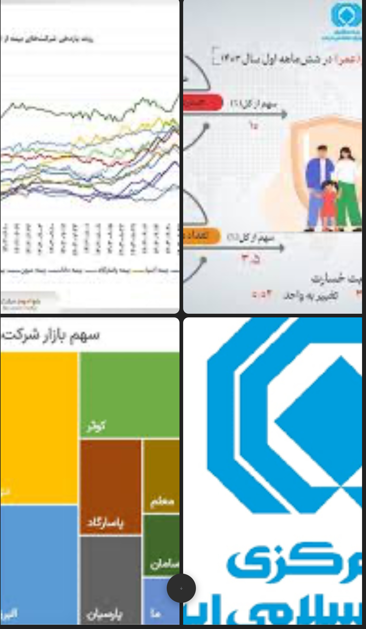⭕️ عملکرد بازار بیمه در سه‌ماهه ابتدایی ۱۴۰۴: