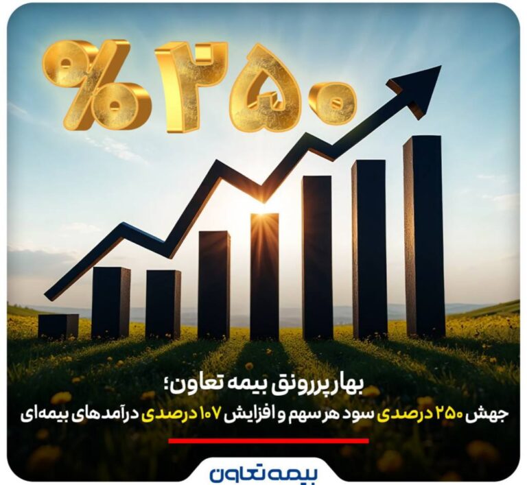 📌بهار پررونق بیمه تعاون؛ جهش ۲۵۰ درصدی سود هر سهم و افزایش ۱۰۷ درصدی درآمدهای بیمه‌ای 