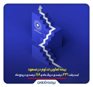 📌بیمه تعاون تداوم در صعود؛ ثبت رشد ۲۳۱ درصدی در یک ماه و ۱۱۸ درصدی در پنج ماه