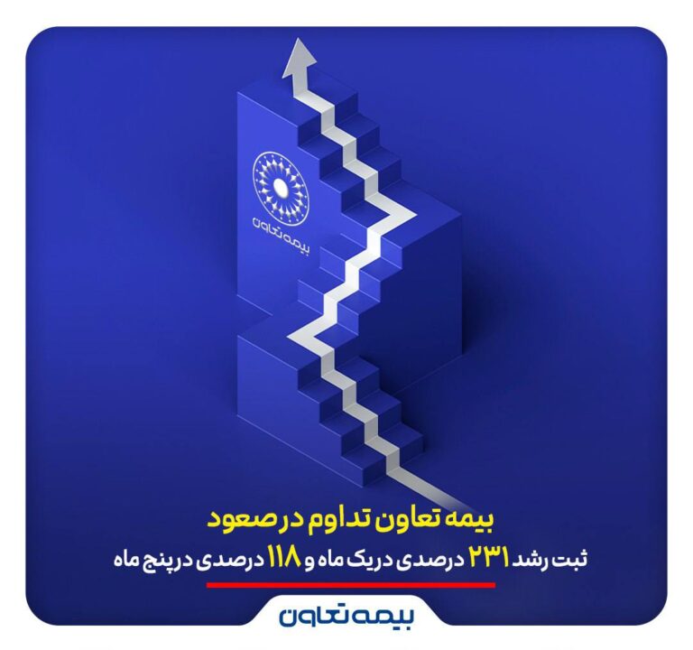 📌بیمه تعاون تداوم در صعود؛ ثبت رشد ۲۳۱ درصدی در یک ماه و ۱۱۸ درصدی در پنج ماه
