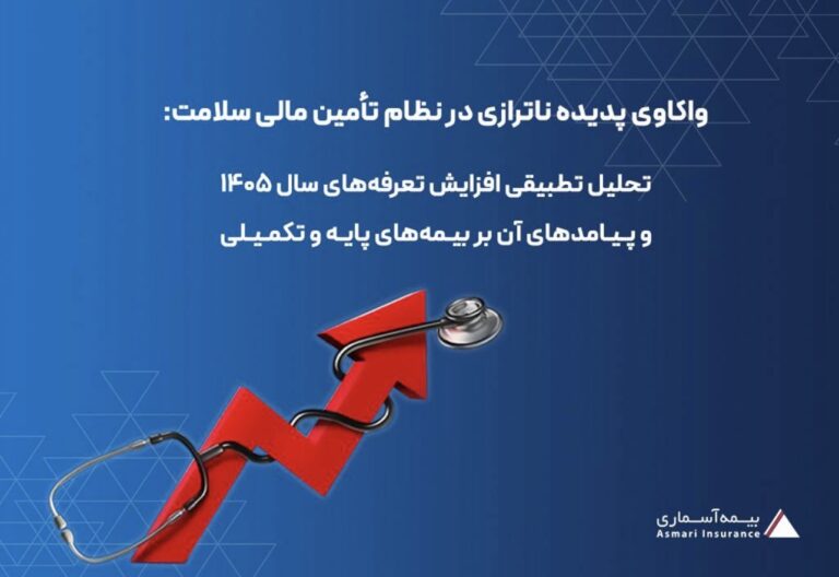 واکاوی پدیده ناترازی در نظام تأمین مالی سلامت: تحلیل تطبیقی افزایش تعرفه‌های سال ۱۴۰۵ و پیامدهای آن بر بیمه‌های پایه و تکمیلی